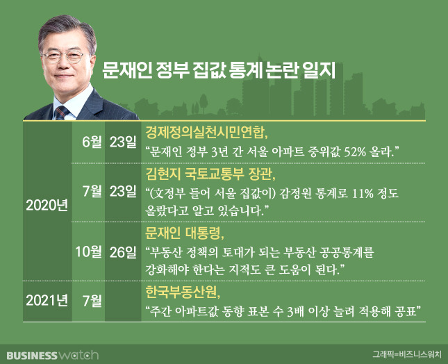 /그래픽=비즈니스워치.