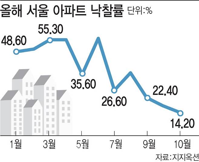 [이데일리 이미나 기자]