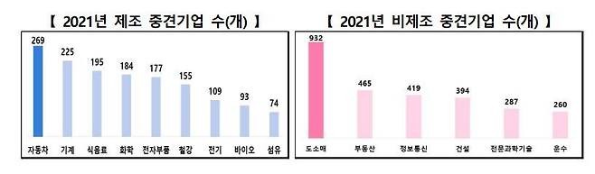 (자료제공=산업통상자원부)