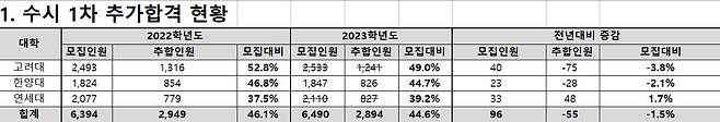 (종로학원 제공)