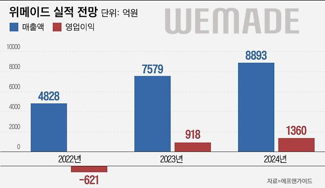 그래픽=이은현