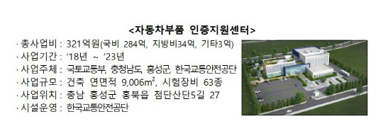 자동차부품 인증지원센터. 자료=국토교통부 제공