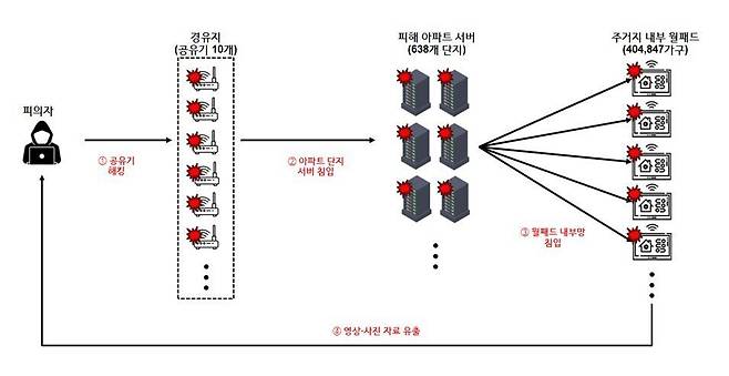 사건 개요도. 경찰청 제공