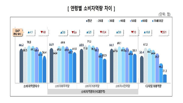 [한국소비자원 제공]