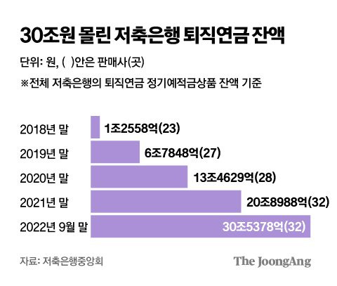 그래픽=김주원 기자 zoom@joongang.co.kr