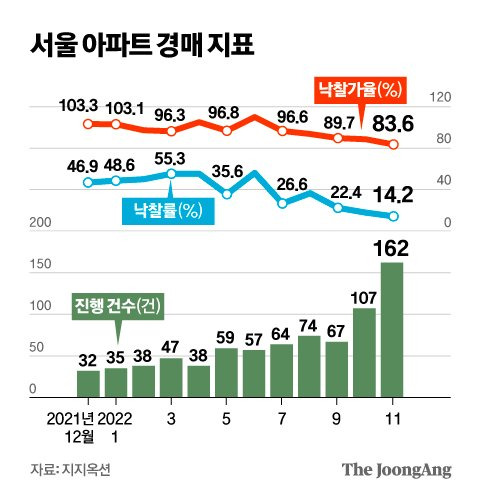 그래픽=김영옥 기자 yesok@joongang.co.kr