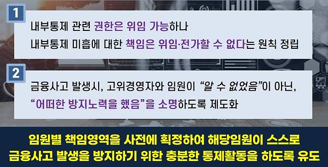 /자료=금융위원회