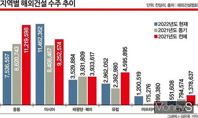 그래픽=김은옥 디자인 기자