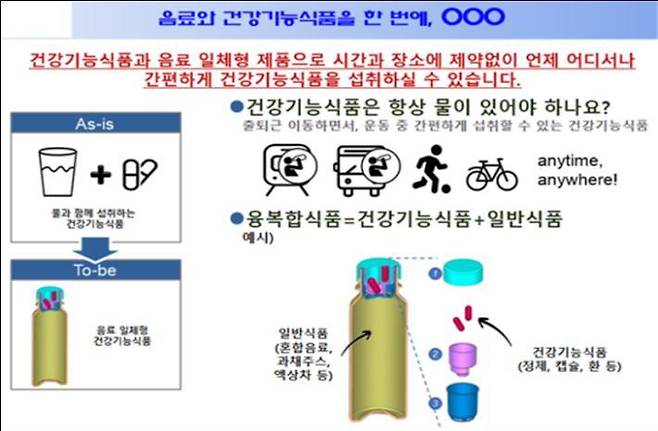 융복합 건강기능식품 (사진=식약처 제공) *재판매 및 DB 금지