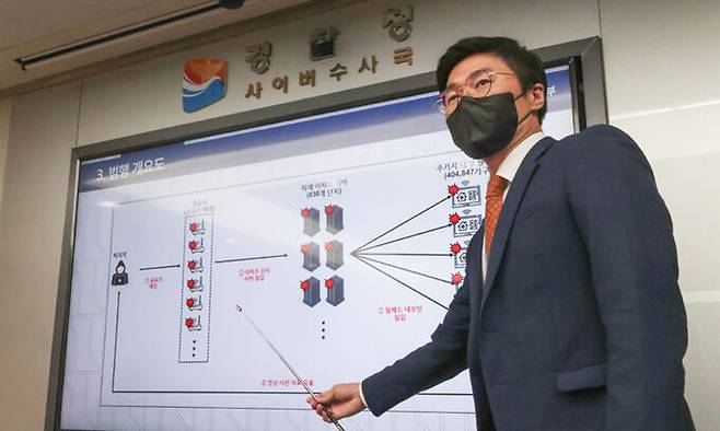 20일 경찰청 사이버테러수사대 박현민 경감이 서울 마포구 경찰청에서 통합 주택 제어판(월패드) 해킹 사건 수사결과를 발표하고 있다. 연합뉴스