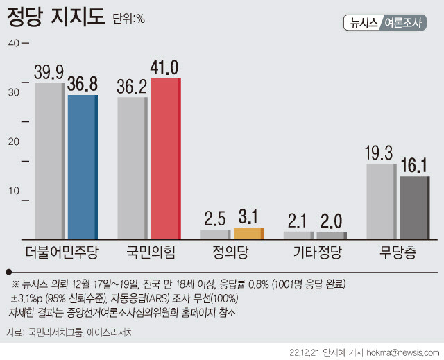 (자료= 뉴시스)