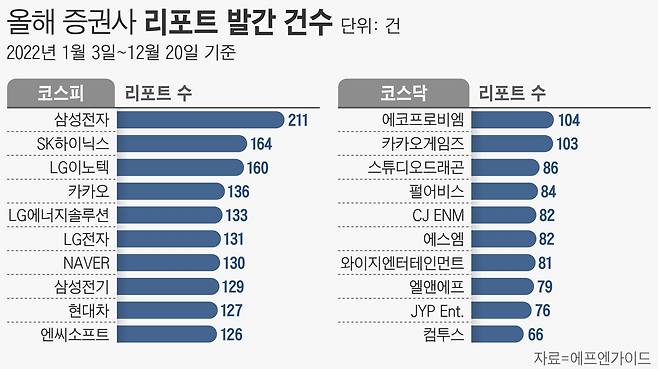 그래픽=손민균