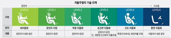 자동차산업연협회(KAIA) 제공.
