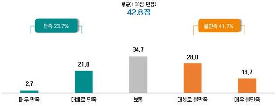 사진=김주영의원실