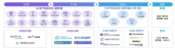 통합 데이터지도 연계 현황 [사진=과학기술정보통신부]