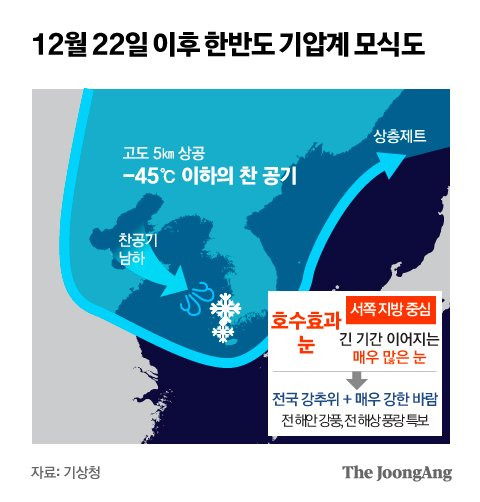 12월 22일 이후 한반도 기압계 모식도 그래픽 이미지. [자료제공=기상청]