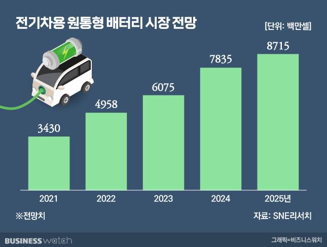 /그래픽=김용민 기자 kym5380@