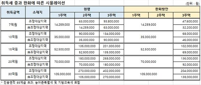 셀리몬 제공