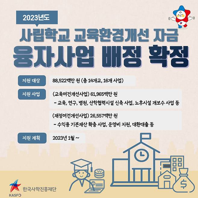 (한국사학진흥재단 제공)