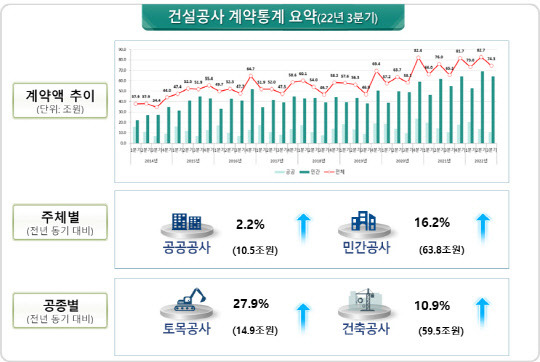 자료 국토부