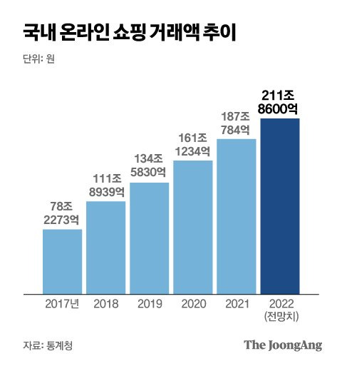 그래픽=박경민 기자 minn@joongang.co.kr