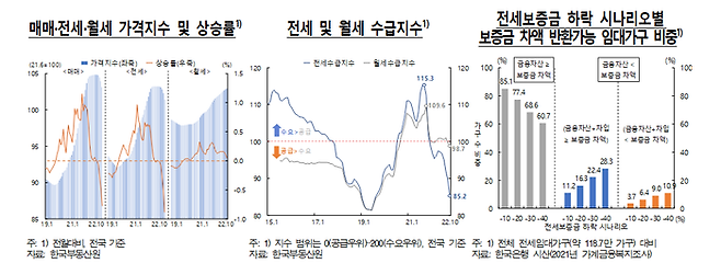 한국은행 제공