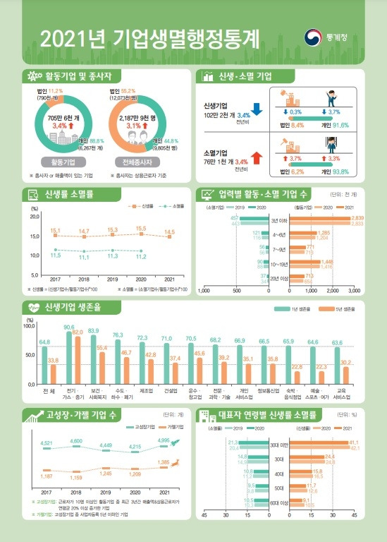 통계청