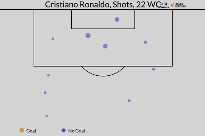 크리스티아누 호날두 슈팅 위치. 옵타 제공