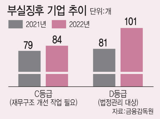 [그래픽=이데일리 김일환 기자]