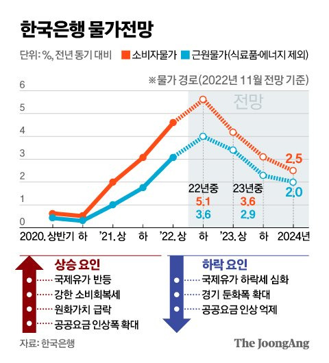 그래픽=신재민 기자 shin.jaemin@joongang.co.kr