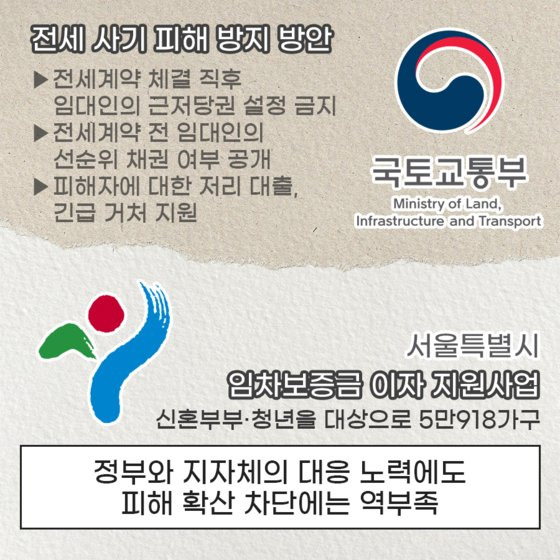 깡통전세 사기 피해 방지에 주력하는 정부와 지방자치단체. 중앙포토