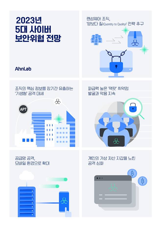 안랩 '2023년 5대 사이버 보안위협 전망' *재판매 및 DB 금지