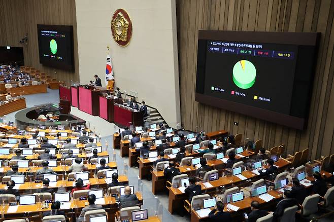 24일 새벽 0시 55분께 국회 본회의에서 2023년도 예산안이 의결 통과되고 있다. (사진= 연합뉴스)