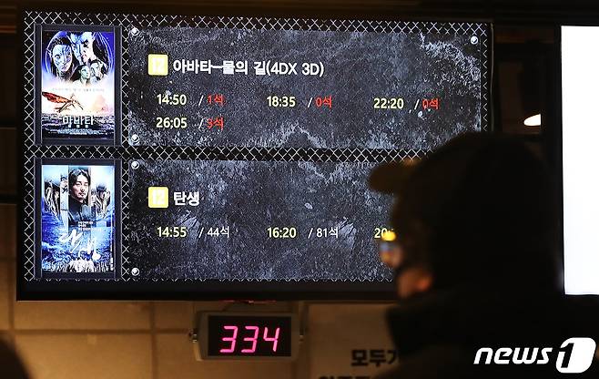 글로벌 흥행 돌풍을 일으켰던 영화 '아바타'의 후속작인 '아바타: 물의 길'이 개봉 5일 차인 18일 200만 관객을 넘어섰다. 2009년 외화 최초로 1000만 관객을 돌파했던 전작(1333만 8863명)의 흥행 기록을 이어갈 수 있을지 주목된다. 사진은 18일 오후 서울 시내 한 영화관에 '아바타: 물의 길' 상영 시간표가 안내되고 있다. 2022.12.18/뉴스1 ⓒ News1 김진환 기자