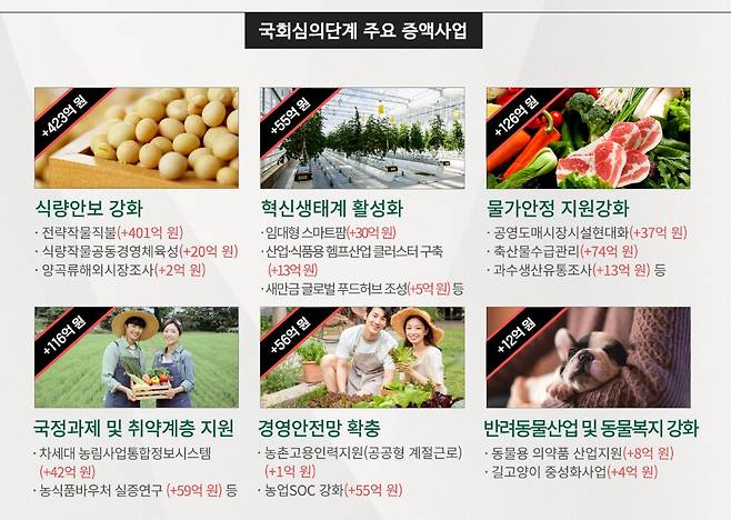 국회 심의단계에서 증액된 주요 사업. /농림축산식품부