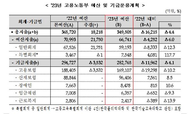 [고용노동부 제공]