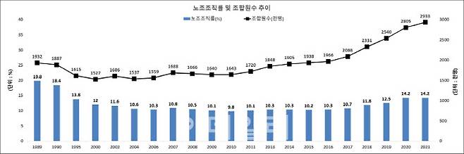 자료=고용노동부 제공