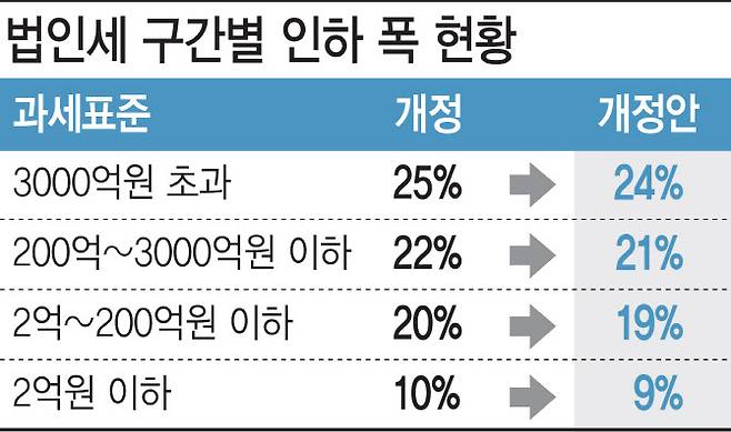 (그래픽=이데일리 이미나 기자)