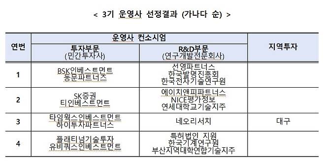 (중소벤처기업부 제공)