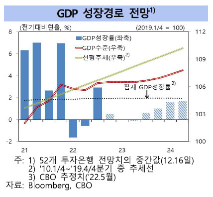 [제공=한국은행]