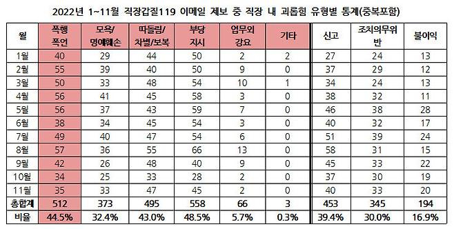 직장갑질119 제공