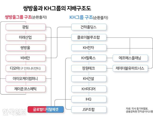 그래픽=김문중 기자