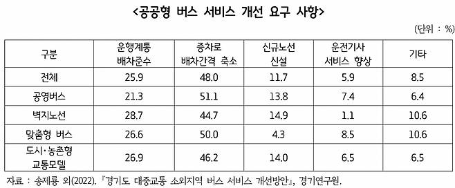 [경기연구원 제공]