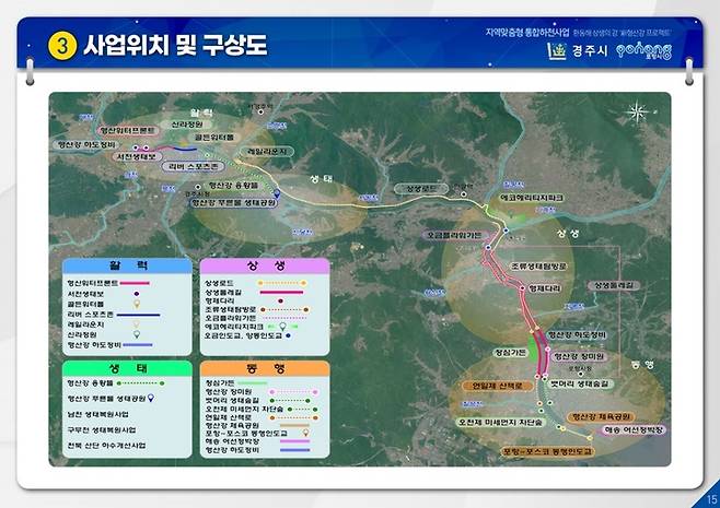 [안동=뉴시스] 신형산강프로젝트 구상도. (경북도 제공) 2022.12.26 *재판매 및 DB 금지