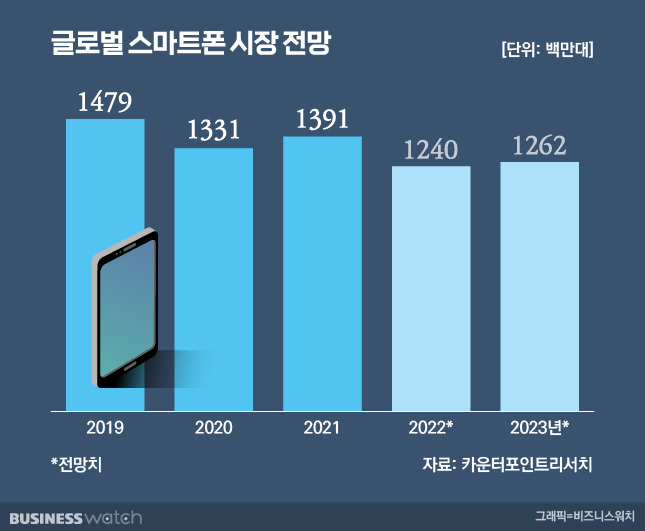 /그래픽=김용민 기자 kym5380@