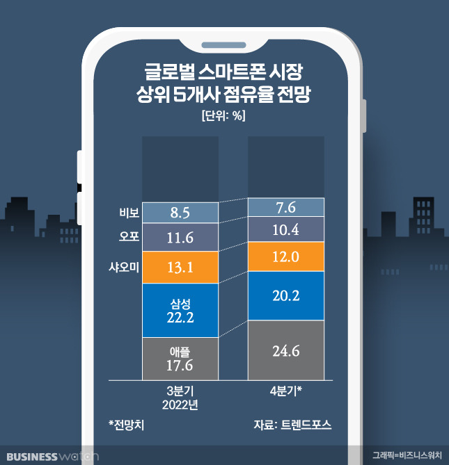 /그래픽=김용민 기자 kym5380@