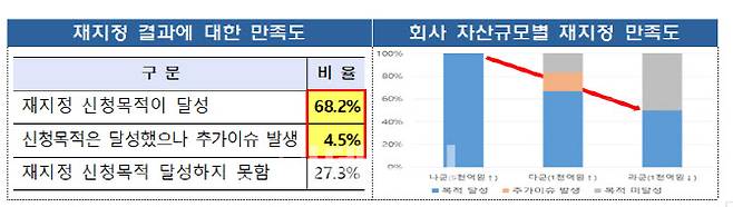 자료=금감원