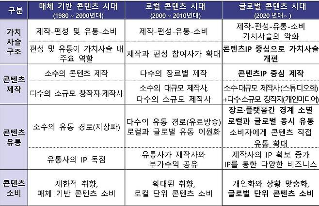 방송영상산업 진흥 중장기계획 발표