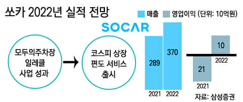 판 커진 차량공유 시장…'편도 경쟁' 불 붙는다