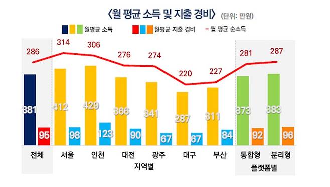 자료: 국토교통부